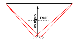 Frustum for single screen