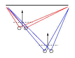 Frustum with head tracking