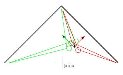 Frustums for multiple screens